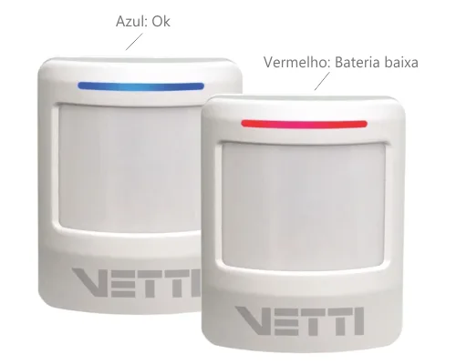 Indicação dos LEDs do Sensor de Presença Vetti